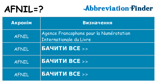 Що afnil означають