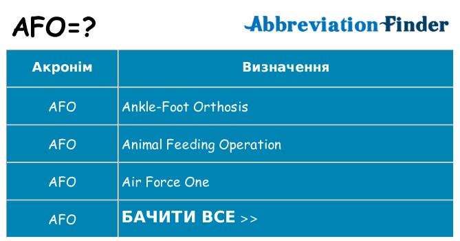 Що afo означають