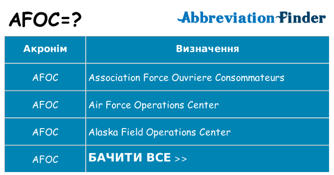 Що afoc означають