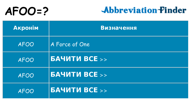 Що afoo означають
