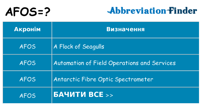Що afos означають