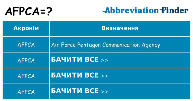 Що afpca означають
