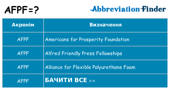Що afpf означають
