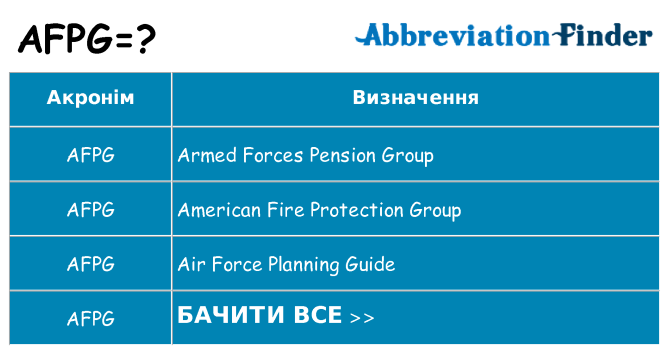 Що afpg означають