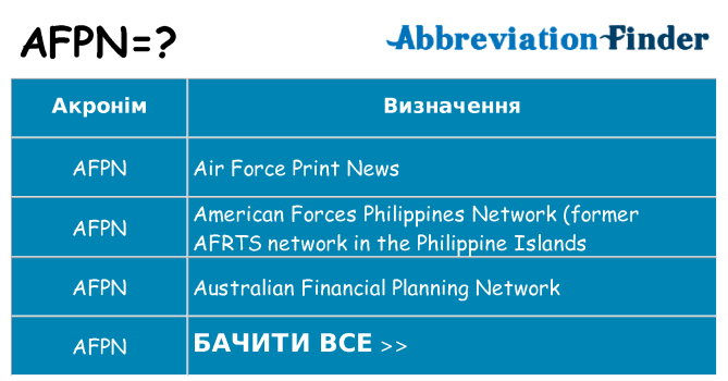 Що afpn означають