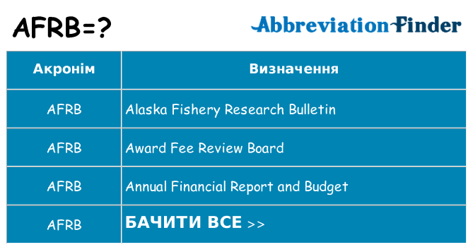 Що afrb означають