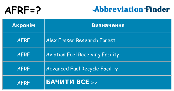 Що afrf означають