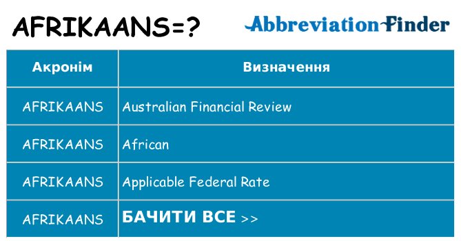 Що afrikaans означають