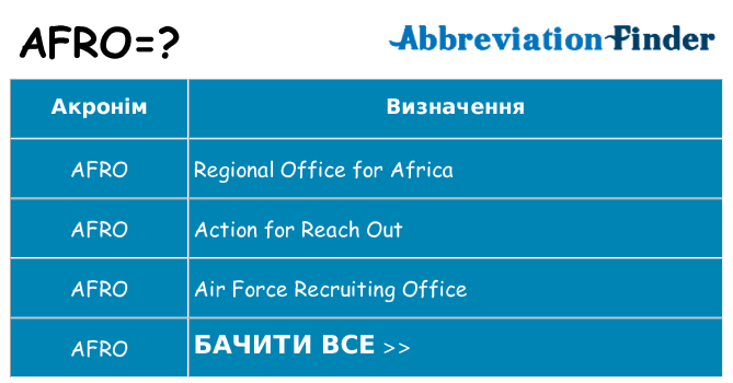 Що afro означають