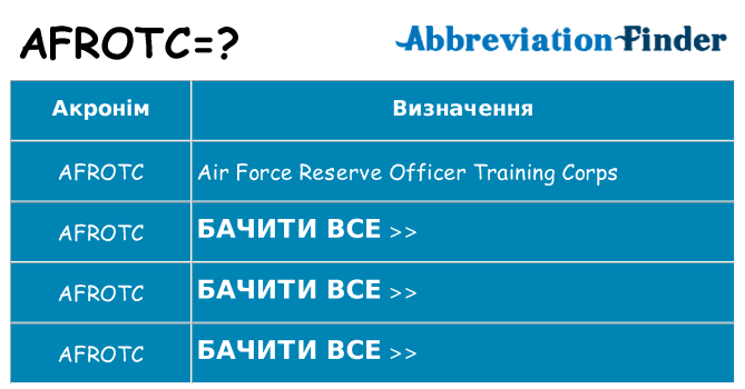 Що afrotc означають
