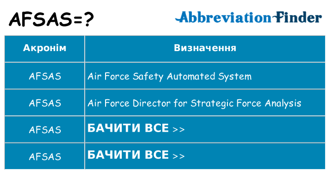 Що afsas означають