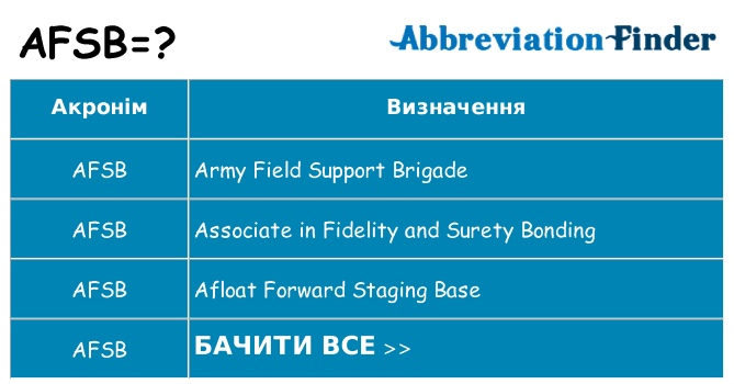 Що afsb означають