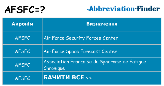Що afsfc означають