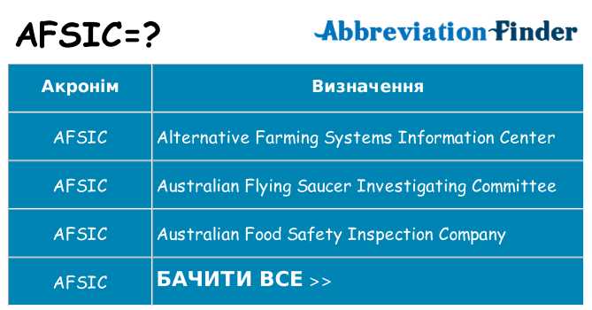Що afsic означають
