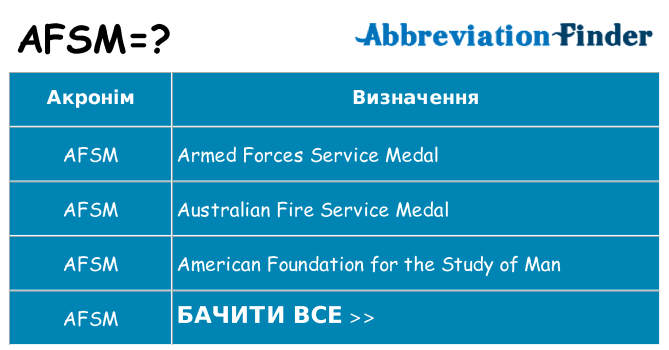 Що afsm означають