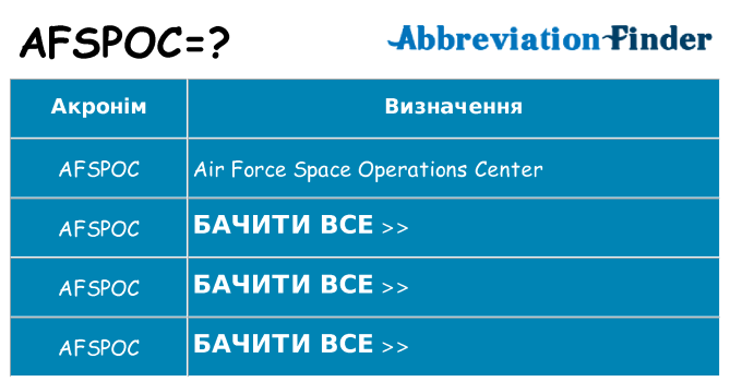 Що afspoc означають
