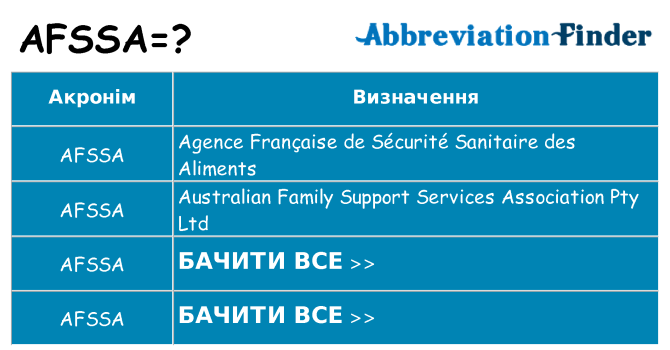 Що afssa означають
