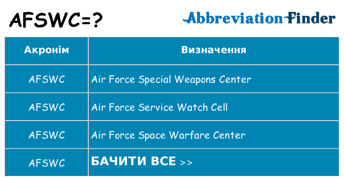 Що afswc означають