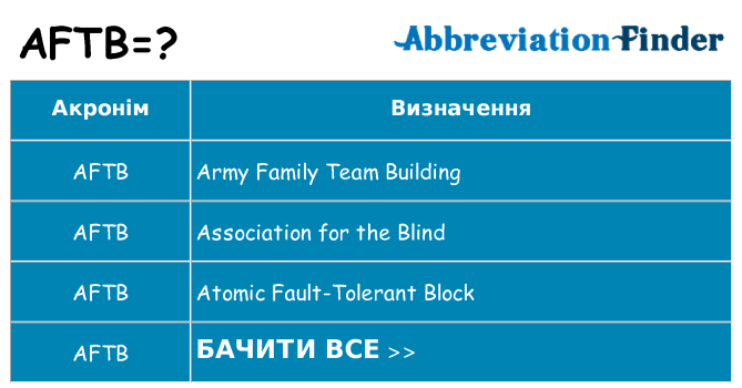 Що aftb означають
