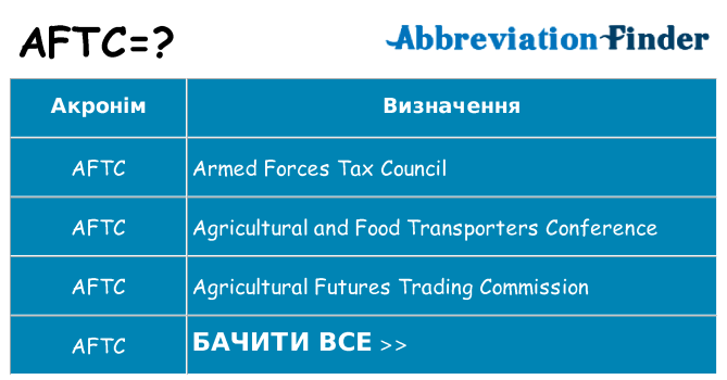 Що aftc означають