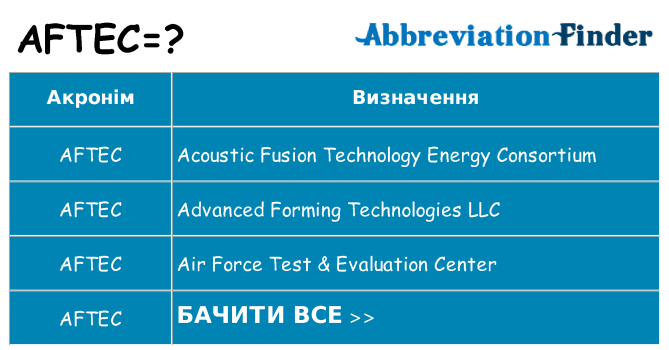 Що aftec означають