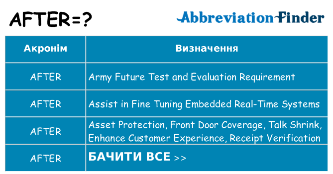 Що after означають