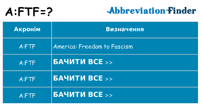 Що aftf означають