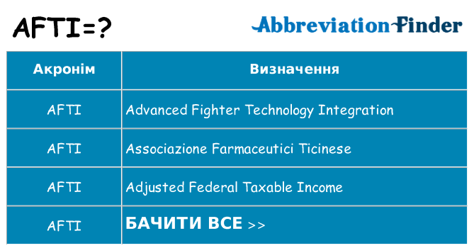 Що afti означають