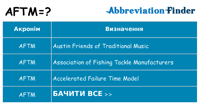Що aftm означають