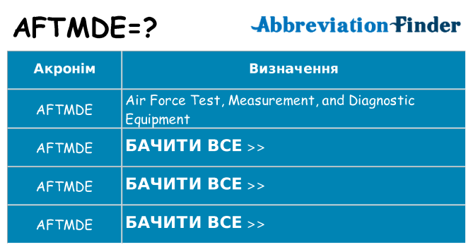 Що aftmde означають
