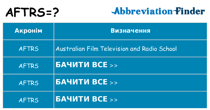 Що aftrs означають