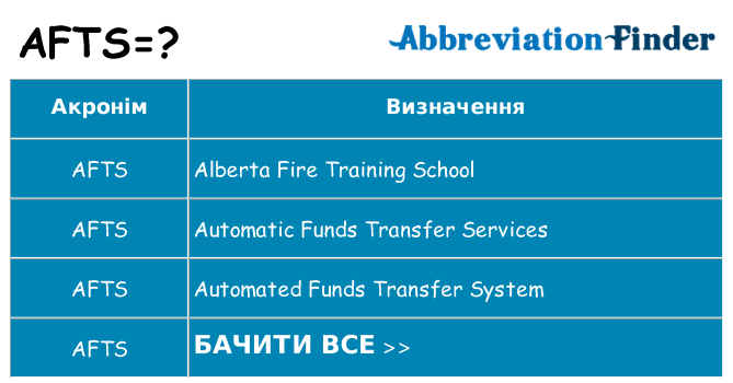 Що afts означають