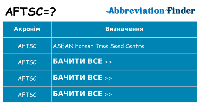 Що aftsc означають