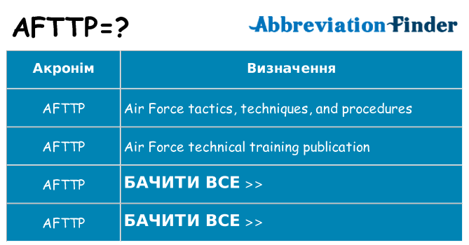 Що afttp означають