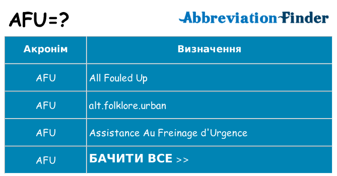 Що afu означають