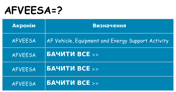 Що afveesa означають