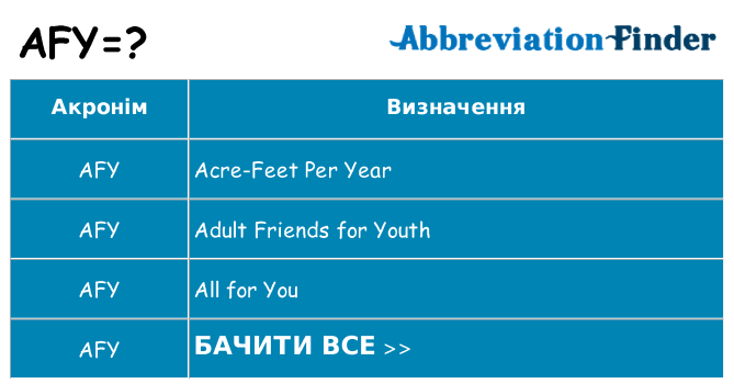 Що afy означають