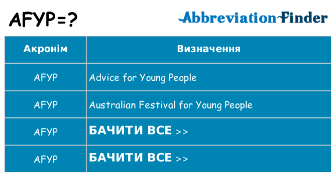 Що afyp означають