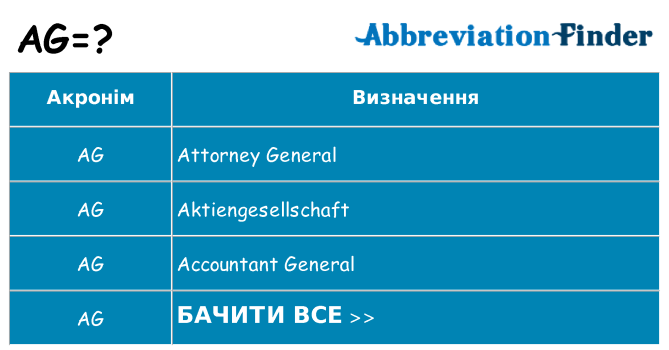 Що ag означають