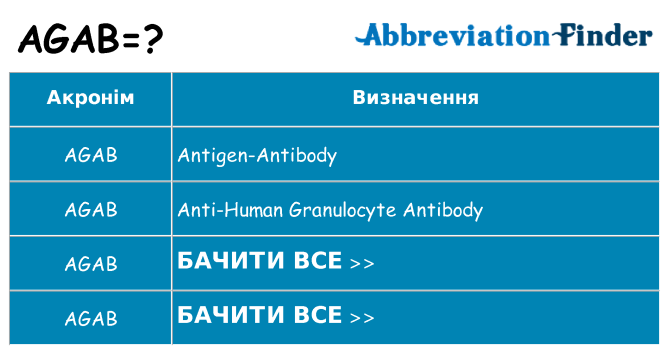 Що agab означають