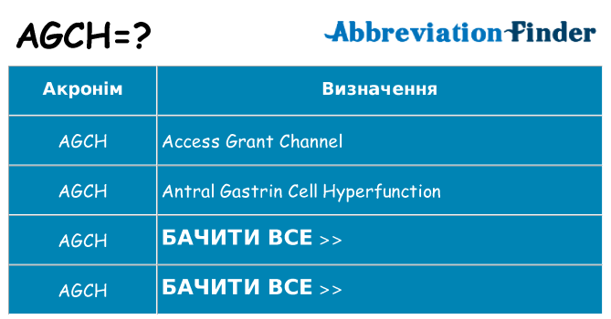Що agch означають