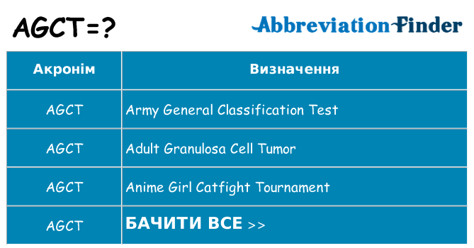 Що agct означають