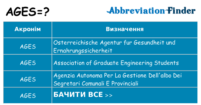 Що ages означають