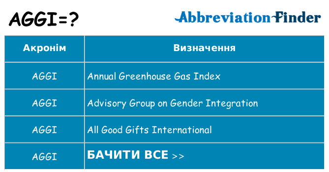 Що aggi означають