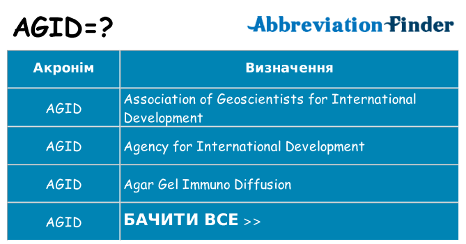 Що agid означають