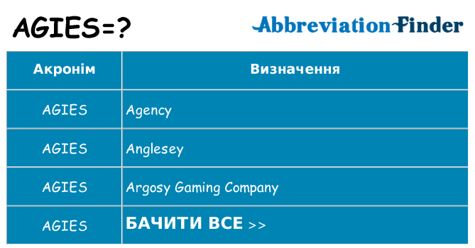 Що agies означають
