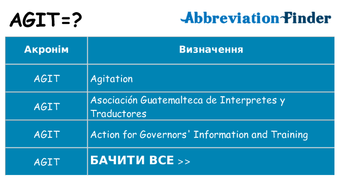 Що agit означають
