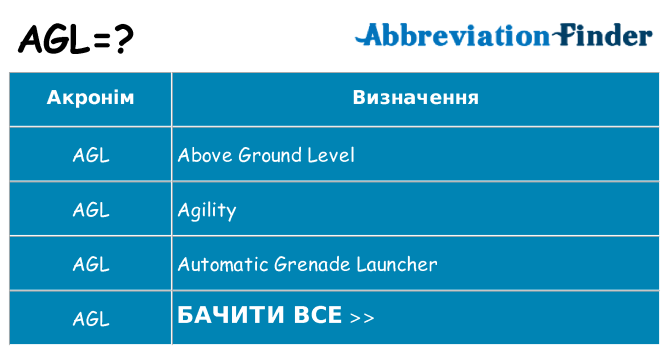 Що agl означають