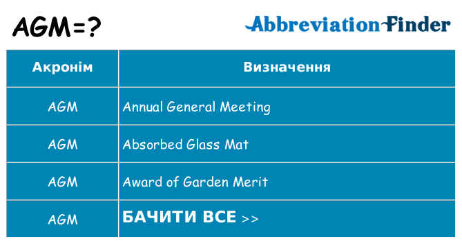 Що agm означають