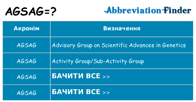 Що agsag означають